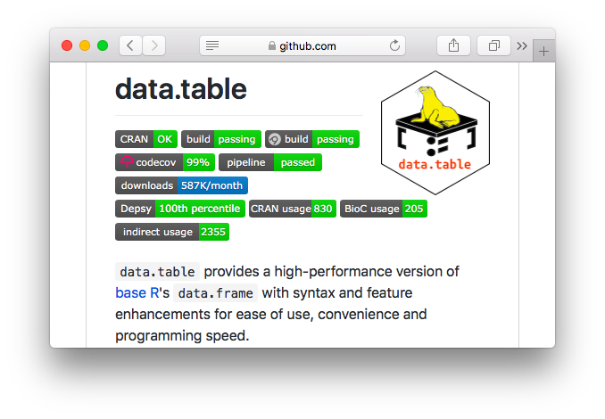 Part of the README for the data.table package showing a number of badges, including test checks and download count.